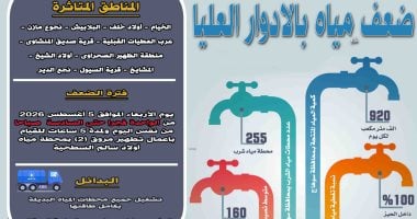 ضعف المياه بقرى مركز دار السلام فى سوهاج لأعمال التطهير بمحطة أولاد سالم 