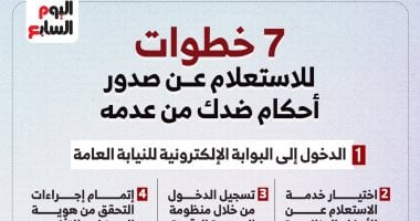 7 خطوات للاستعلام عن صدور أحكام ضدك من عدمه.. انفوجراف