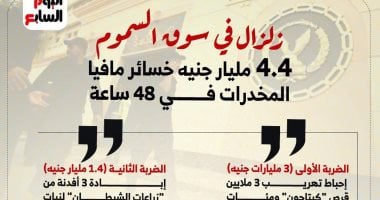 السقوط الأكبر لشحنات الكبتاجون وزراعات الشيطان على يد الداخلية ..انفوجراف