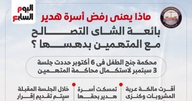 أسرة بائعة الشارى ترفض التصالح