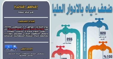 ضعف المياه بقرى مركز المنشاة فى سوهاج لأعمال التطهير الدورى للمحطة السطحية