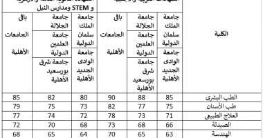 تنسيق الجامعات الأهلية 2026