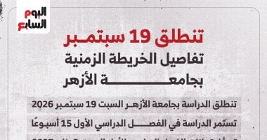تفاصيل الخريطة الزمنية للدراسة بجامعة الأزهر.. إنفوجراف