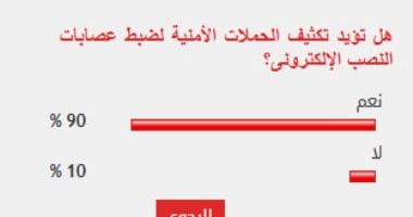 نتيجة الاستطلاع