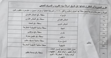 أهالي 4 مناطق ببلطيم يناشدون بإعادة إدراجهم ضمن مشروع الصرف الصحي