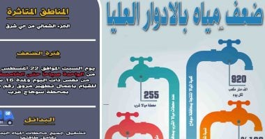 ضعف المياه بحى شرق سوهاج لأعمال تطهير محطه غرب السطحية