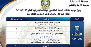 تعليم الإسماعيلية يجرى اليوم المقابلات الشخصية للمتقدمين للوظائف الإشرافية