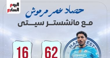حصاد عمر مرموش مع مانشستر سيتي.. بطولتان و22 مساهمة قبل صفقة توتنهام