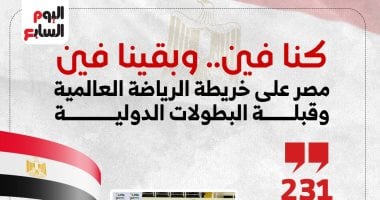 البطولات العالمية في مصر 