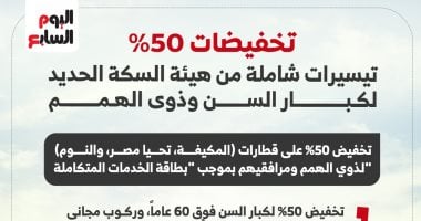 مواصلات مجانية.. خدمات تقدمها السكة الحديد لكبار السن وذوى الهمم.. إنفوجراف 