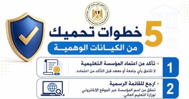 تنسيق المرحلة الثالثة.. 5 خطوات تحمي الطلاب من الوقوع ضحية للكيانات الوهمية