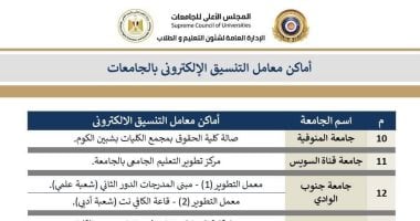 تنسيق المرحلة الثالثة.. أماكن مراكز الحاسب الآلى بالجامعات الحكومية