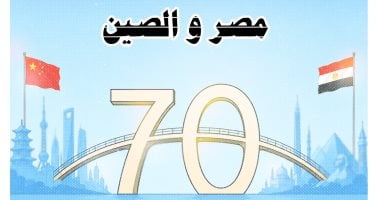 مصر والصين 70 عاما من الشراكة