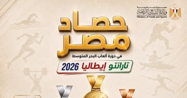 حصاد مصر فى البطولة 