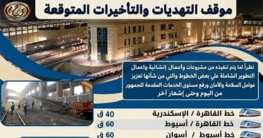 السكك الحديدية تعلن موقف التهديات والتأخيرات المتوقعة على جميع الخطوط