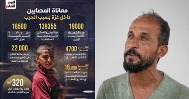 "صنعوا من وجعهم قوة.. غزيون تحدوا الحرب" بيد واحدة يصنع لأطفاله حياة وسط الركام.. نضال حمد نازح من بيت حانون ومبتور اليد يحول ألم الإصابة إلى قوة للعمل وإعالة أسرته.. ويتمسك بكرامة أب لم يهزه العدوان