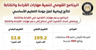المركز الإعلامي لمجلس الوزراء
