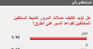 استطلاع