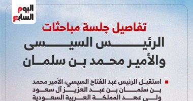 تفاصيل جلسة مباحثات الرئيس السيسى والأمير محمد بن سلمان (إنفوجراف)