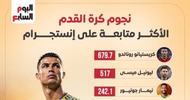 نجوم كرة القدم الأكثر متابعة على إنستجرام