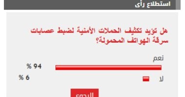 94% من القراء يؤيدون تكثيف الحملات الأمنية لضبط عصابات سرقة الهواتف المحمولة