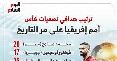 ترتيب هدافي تصفيات كأس أمم إفريقيا على مر التاريخ