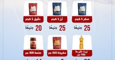 طرح 18 سلعة جديدة ضمن مبادرة تخفيض الأسعار