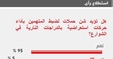 نتيجة الاستطلاع