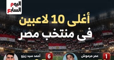 ترتيب أغلى 10 لاعبين في منتخب مصر