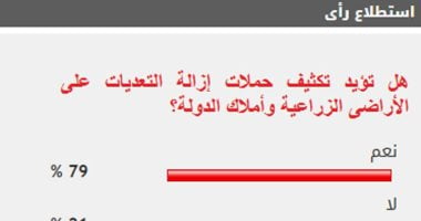 نتيجة الاستطلاع