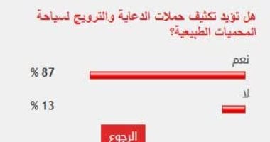 نتيجة الاستطلاع