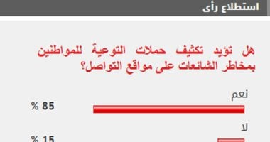 نتيجة الاستطلاع
