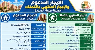كيفية حجز الوحدات السكنية بنظام الإيجار والإيجار التملكى في طيبة الجديدة