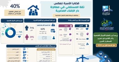 Family Issues Account for 40% of Public Fatwa Queries in First Half of Year
