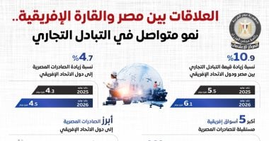 المركز الإعلامي لمجلس الوزراء
