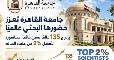 جامعة القاهرة تعزز حضورها في الأوساط العلمية الدولية