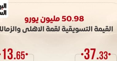 القيمة التسويقية للقمة
