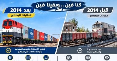 كنا فين وبقينا فين