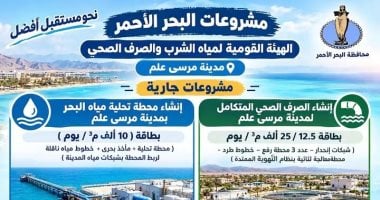 مشروعات الهيئة القومية لمياه الشرب والصرف الصحى بمدينة مرسى علم