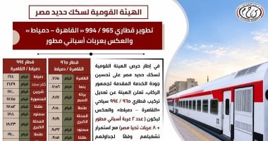 السكة الحديد: تطوير قطاري 965 / 994 «القاهرة - دمياط» بعربات إسباني مطور