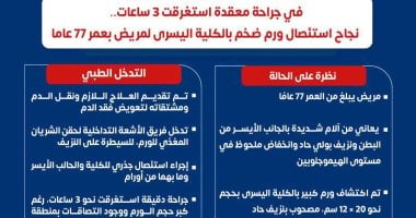مستشفى الشيخ زايد التخصصي ينجح في استئصال ورم ضخم بالكلية اليسرى لمريض 77 عامًا