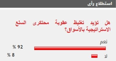 نتيجة الاستطلاع