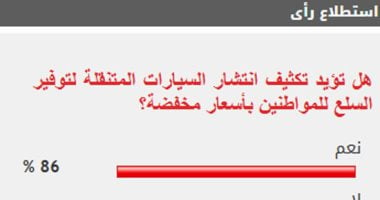 نتيجة الاستطلاع