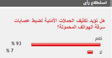 نتيجة الاستطلاع