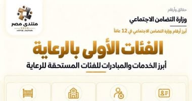 التضامن بمنتدى مصر 2026.. 1.6 مليون بطاقة خدمات متكاملة لذوى الإعاقة