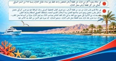 Hurghada Highlights Rules on Transferring Allocated Land to Others