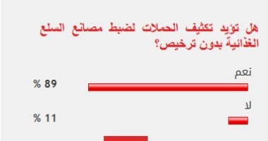 الاستطلاع