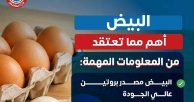 Egypt’s Health Ministry Highlights Eggs as a High-Quality Protein Source