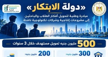 مبادرة «دولة الابتكار» تستهدف تحويل أفكار الطلاب لمشروعات بتمويل 500 مليون جنيه