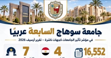جامعة سوهاج الرابعة محليا والسابعة عربيا في مؤشر تأثير الجامعات «آرسيف 2026»